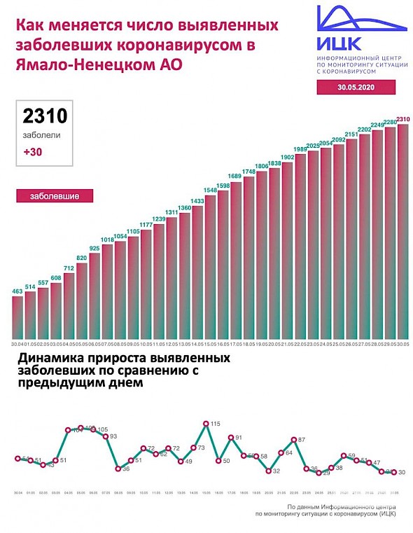 Количество больных россии