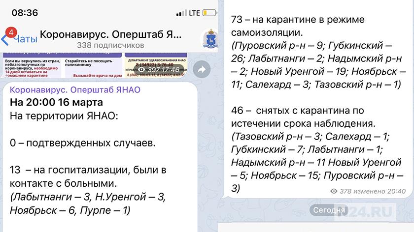 Тринадцать человек на Ямале госпитализированы из-за контактов с больными коронавирусом 