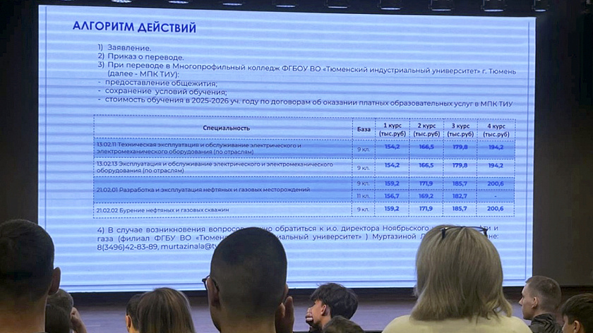 В Ноябрьске закрывается филиал Тюменского индустриального университета