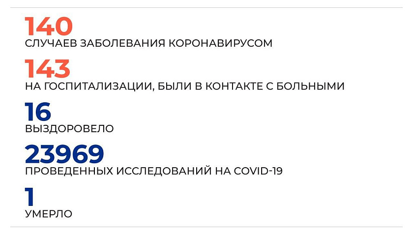 «Обследованы и вывезены в обсерватор»: глава Лабытнанги о ситуации с коронавирусом в городе