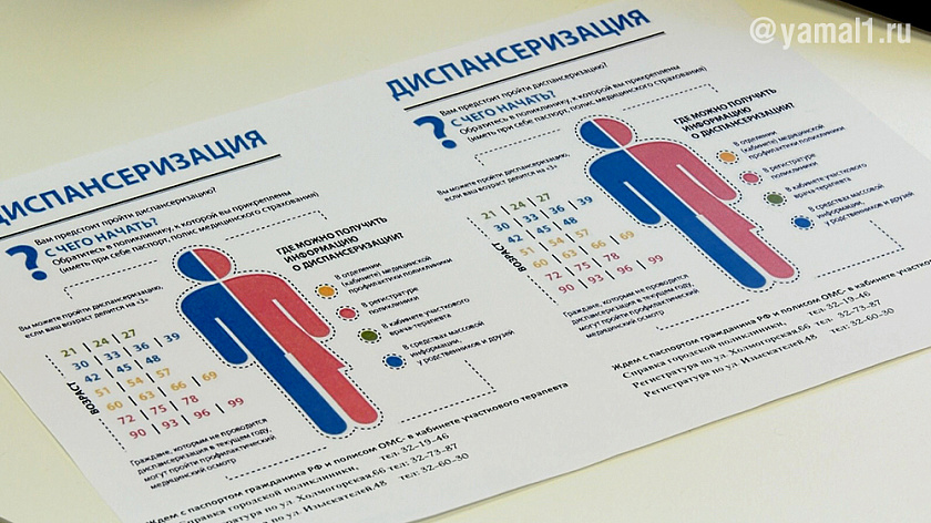 Круглосуточную диспансеризацию начали проводить на Ямале. ВИДЕО