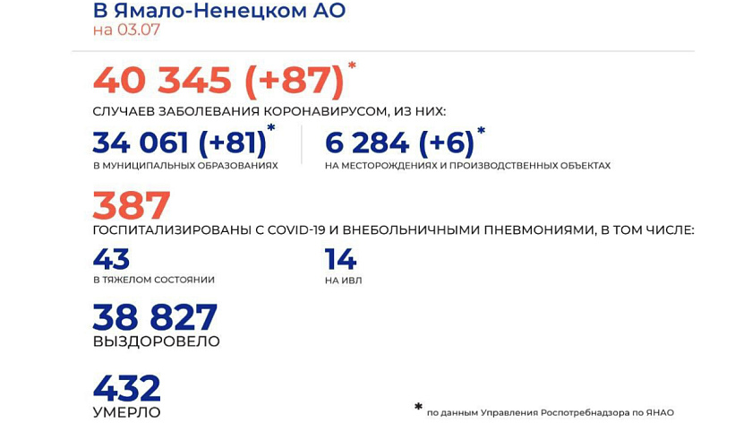 Ямальцев возмутила «закрытая» статистика по коронавирусу