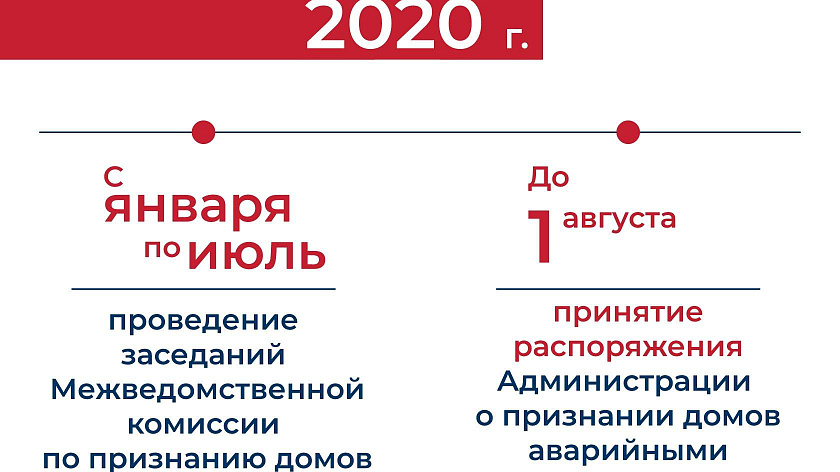 Чиновники рассказали, кто получит новое жильё в ближайшую пятилетку в Салехарде